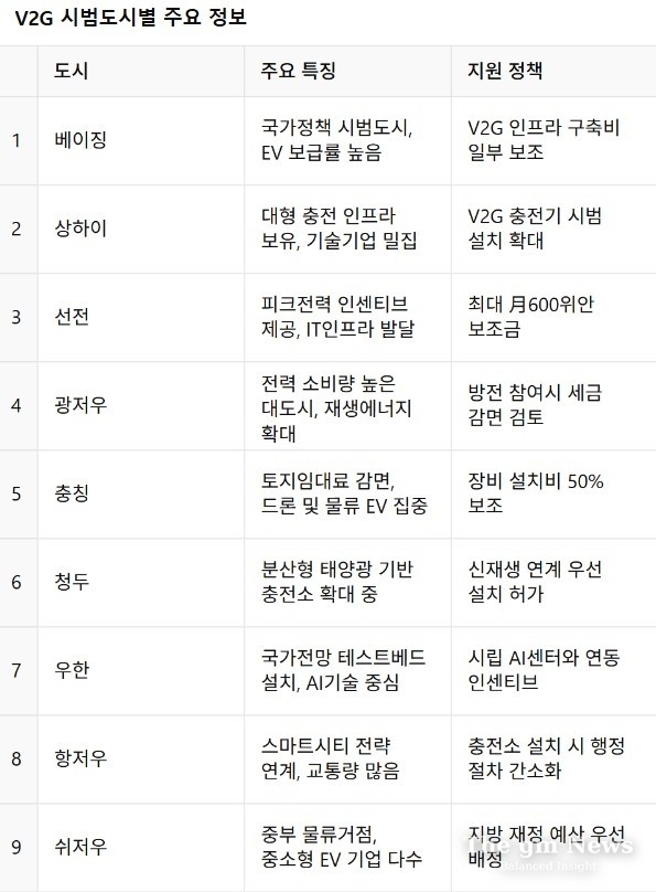 표=더지엠뉴스