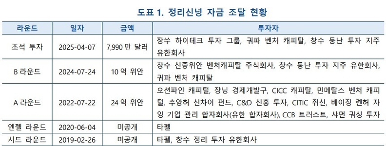 사진=KIC중국 제공