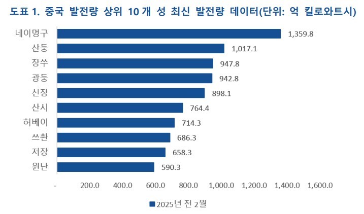 그래픽=KIC중국 제공