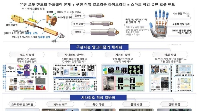 중국, 범용 휴머노이드 로봇 ‘카스봇’ 앞세워 인공지능·로봇 산업 본격 공략[기업 리서치 52]