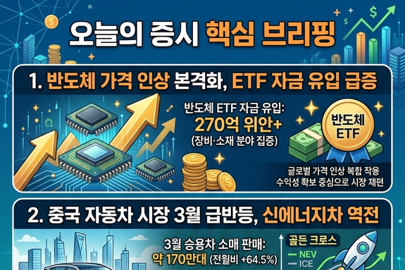 [마켓워치]4월3일 중국 증권·경제 주요 헤드라인