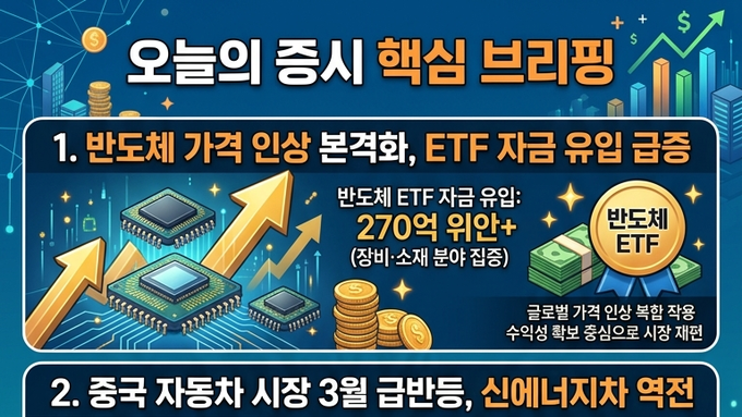 [마켓워치]4월3일 중국 증권·경제 주요 헤드라인