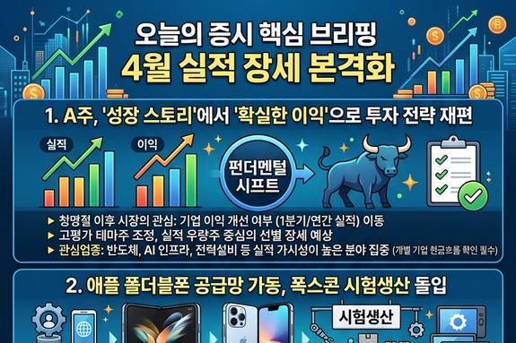 [마켓워치]4월7일 중국 증권·경제 주요 헤드라인