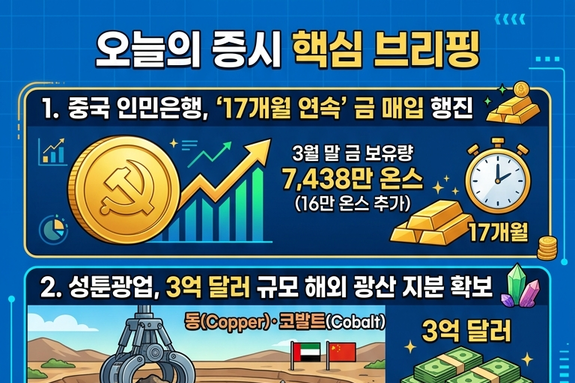 [마켓워치]4월8일 중국 증권·경제 주요 헤드라인