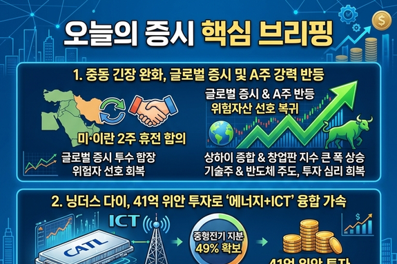 [마켓워치]4월8일 중국 증권·경제 주요 헤드라인