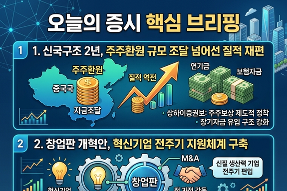 [마켓워치]4월13일 중국 증권·경제 주요 헤드라인