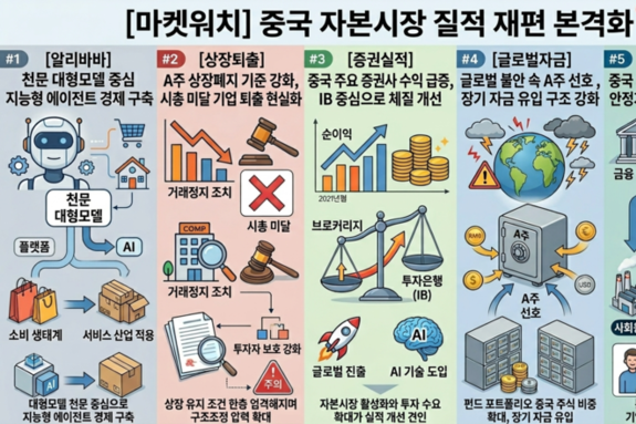 [마켓워치]4월14일 중국 증권·경제 주요 헤드라인