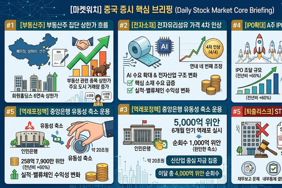 [마켓워치]4월15일 중국 증권·경제 주요 헤드라인