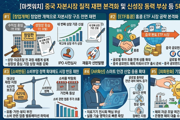 [마켓워치]4월16일 중국 증권·경제 주요 헤드라인