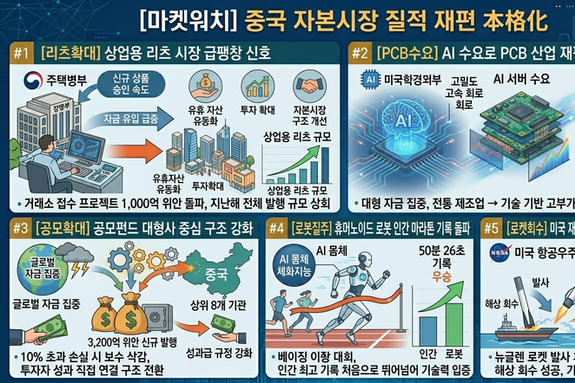 [마켓워치]4월20일 중국 증권·경제 주요 헤드라인