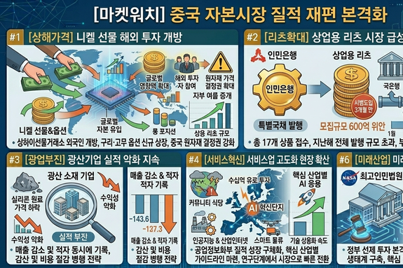[마켓워치]4월22일 중국 증권·경제 주요 헤드라인