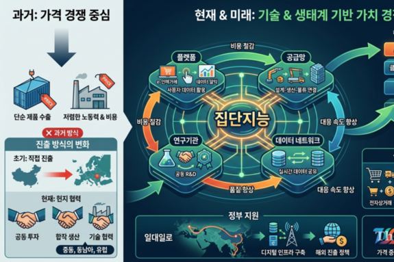 중국 기업 글로벌 전략 전환 가속...집단지능 기반 혁신 모델 [산업 트랜드 102]