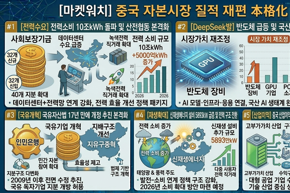 [마켓워치]4월28일 중국 증권·경제 주요 헤드라인
