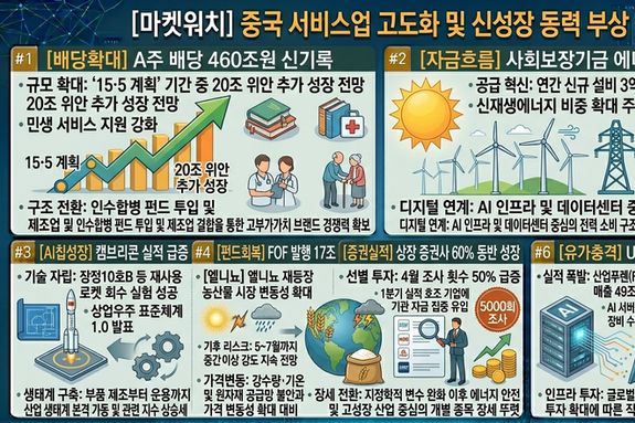 [마켓워치]4월30일 중국 증권·경제 주요 헤드라인