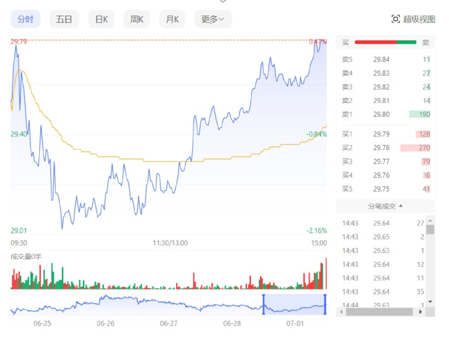 중루이 주식(中瑞股份) 주가 흐름. 바이두 화면 캡처 2024-07-01 172912.jpg