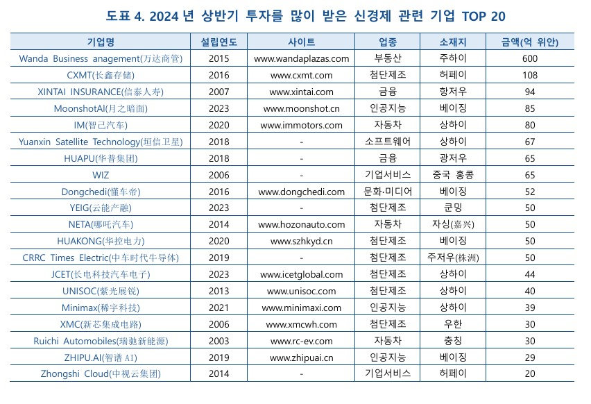 KIC중국 화면 캡처 2024-08-23 135031.jpg