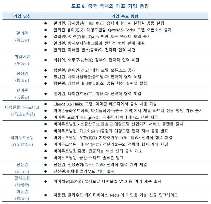 도표=KIC중국 제공 화면 캡처 2025-02-18 122137.jpg
