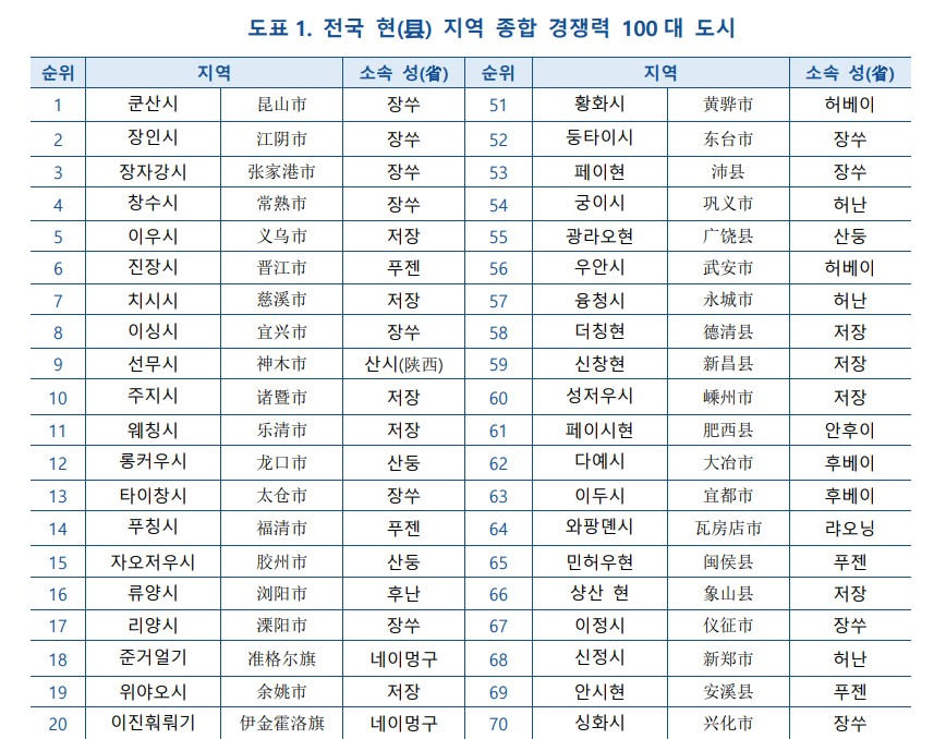표=KIC중국 제공 화면 캡처 2025-02-23 163902.jpg