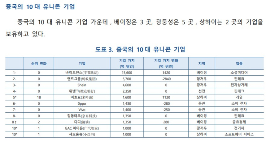 표=KIC중국 제공 화면 캡처 2025-03-21 122149.jpg