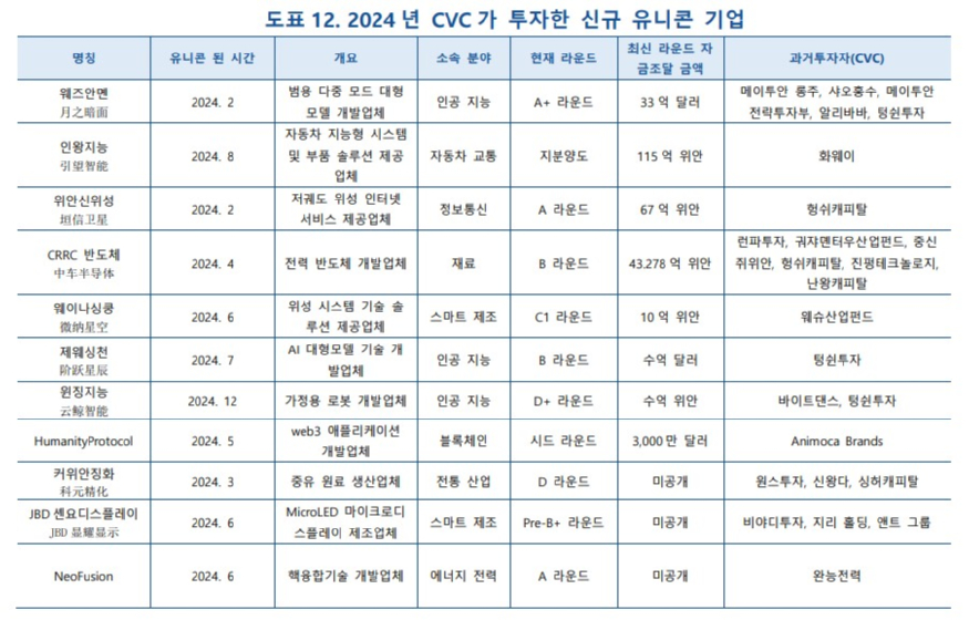 표=KIC중국 화면 캡처 2025-04-05 164319.jpg